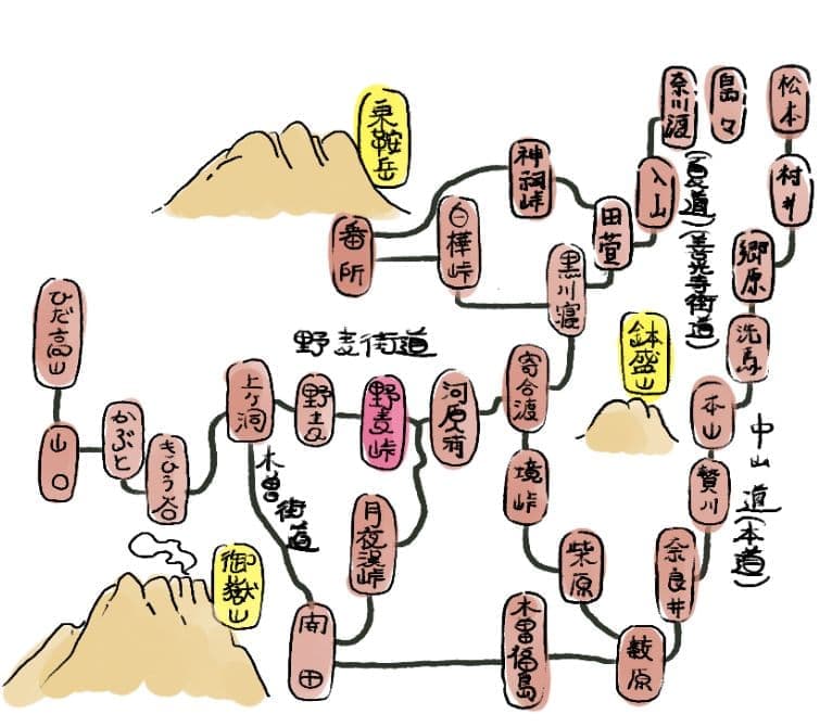 野麦街道イラストマップ